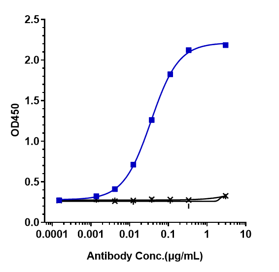 TNF-alpha Antibody (infliximab) - Chimeric