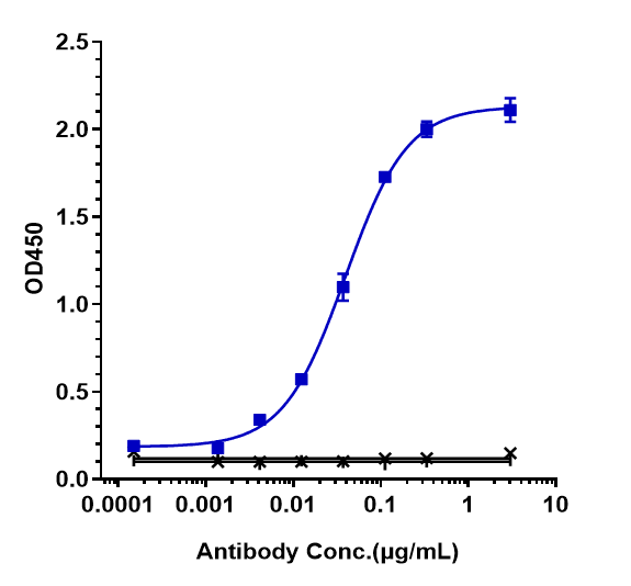 HGFR/c-MET Antibody (telisotuzumab) - Humanized