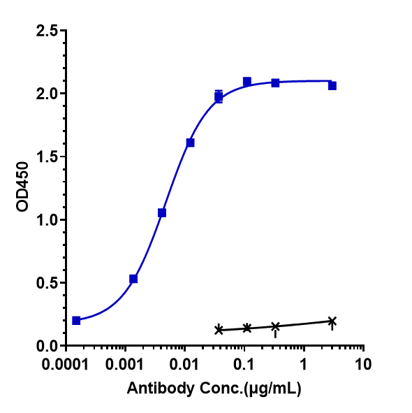HGFR/c-MET Antibody (emibetuzumab) - Humanized, IgG4SP