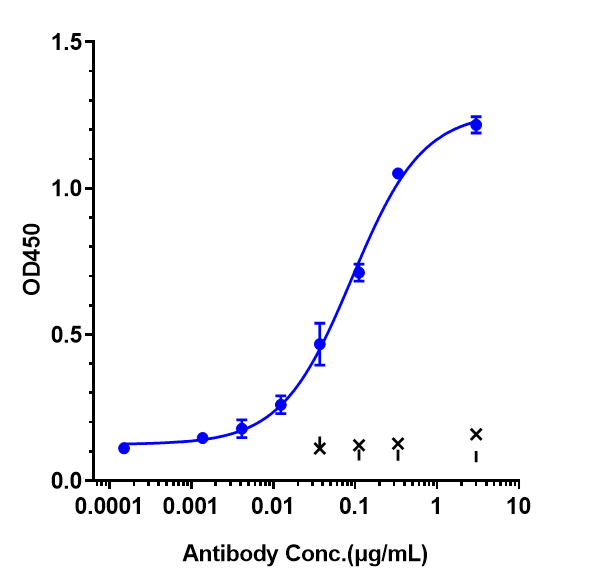 ICOS Antibody (feladilimab) - IgG4PE