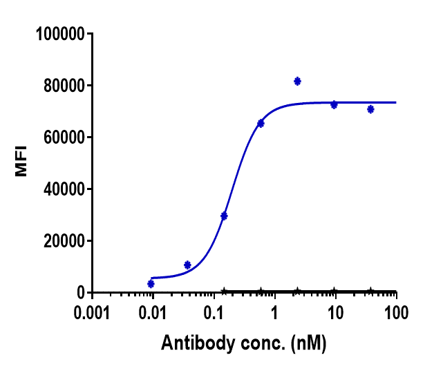 IGF-I R/IGF1R Antibody (teprotumumab)