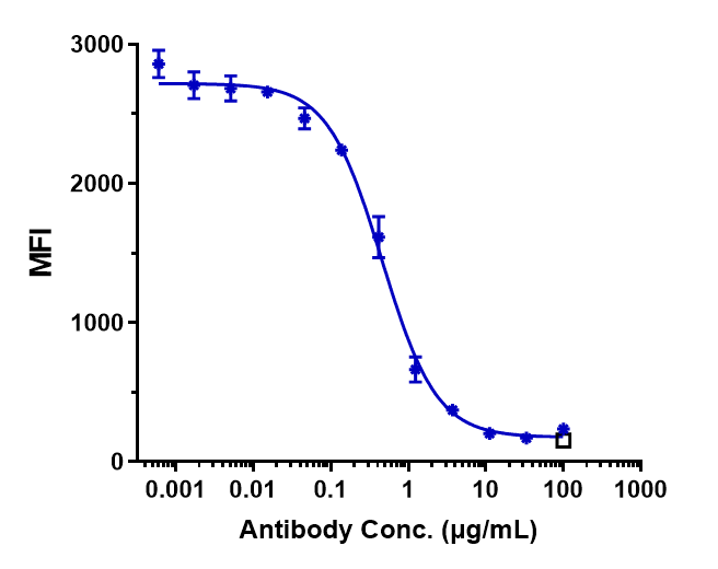 CD47 Antibody (lemzoparlimab)