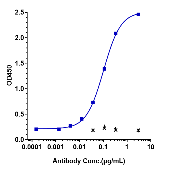 IL-22 Antibody (fezakinumab)
