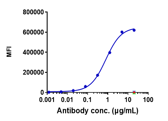 CD38 Antibody (mezagitamab)