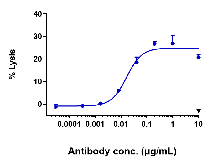 FGFR2 Antibody (bemarituzumab) - Humanized