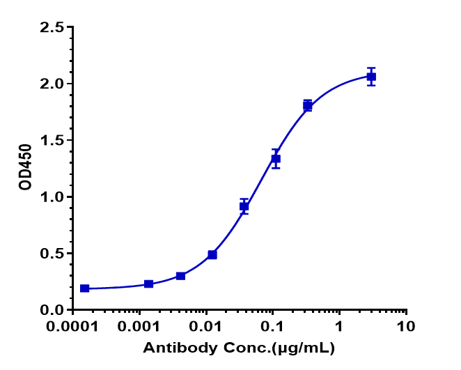 IGF-I R/IGF1R Antibody (lonigutamAb) - Humanized