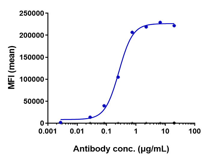 FGFR2 Antibody (aprutumab)