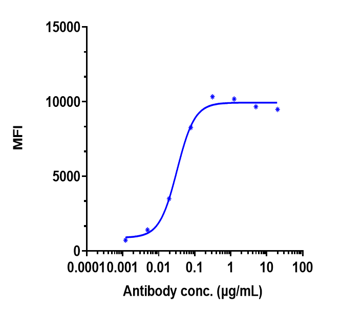 FOLR1 Antibody (mirvetuximab) - Humanized