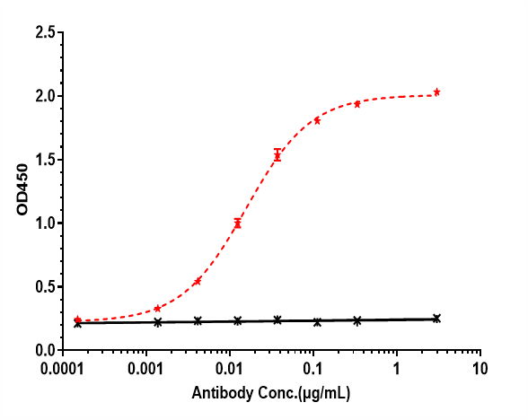 EGFR Antibody (depatuxizumab) - Chimeric