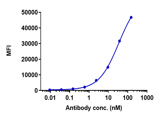 EGFR Antibody (depatuxizumab) - Chimeric