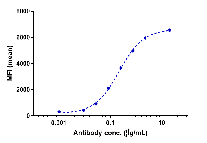Adenosine A2aR Antibody (3F6-9G5) - Humanized