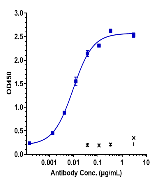 GM-CSF Antibody (lenzilumab) - Humanized
