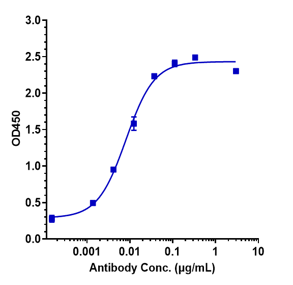 GM-CSF Antibody (namilumab)