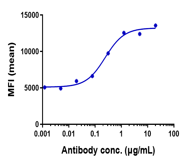 Stabilin-1 Antibody (bexmarilimab) - Humanized