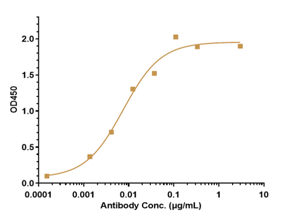 Tau Antibody (semorinemab) - Humanized