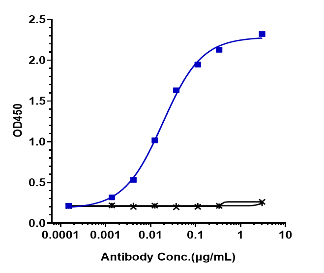 TIGIT Antibody (vibostolimab) - Humanized