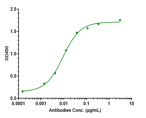 Tau Antibody (zagotenemab) - Humanized, IgG4SP