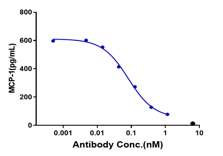 OSMR beta Antibody (vixarelimab) - IgG4SP