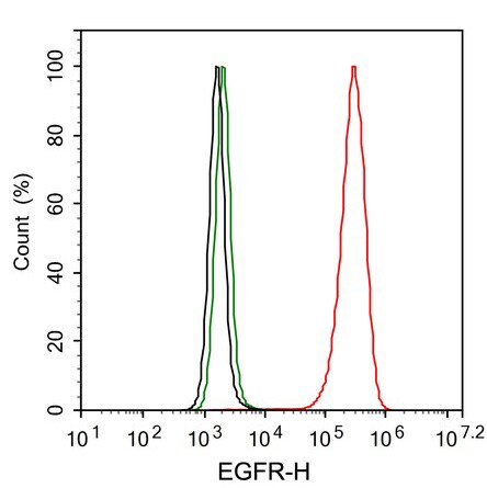 EGFR Antibody (PD00-75)