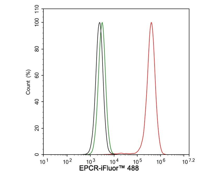 EPCR Antibody (PSH03-50)