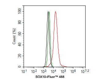SOX10 Antibody (PDH0-05)