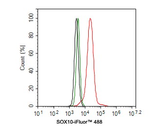 SOX10 Antibody (PDH0-03)