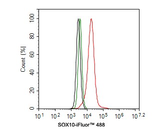 SOX10 Antibody (PDH0-04)