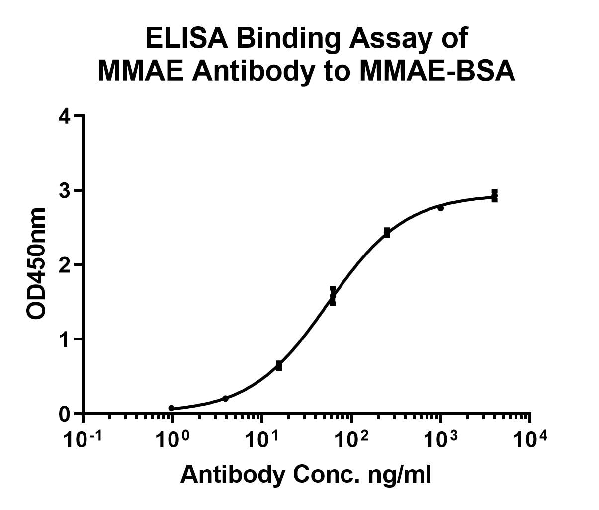 Monomethyl auristatin E (MMAE) Antibody (PSH0-04)