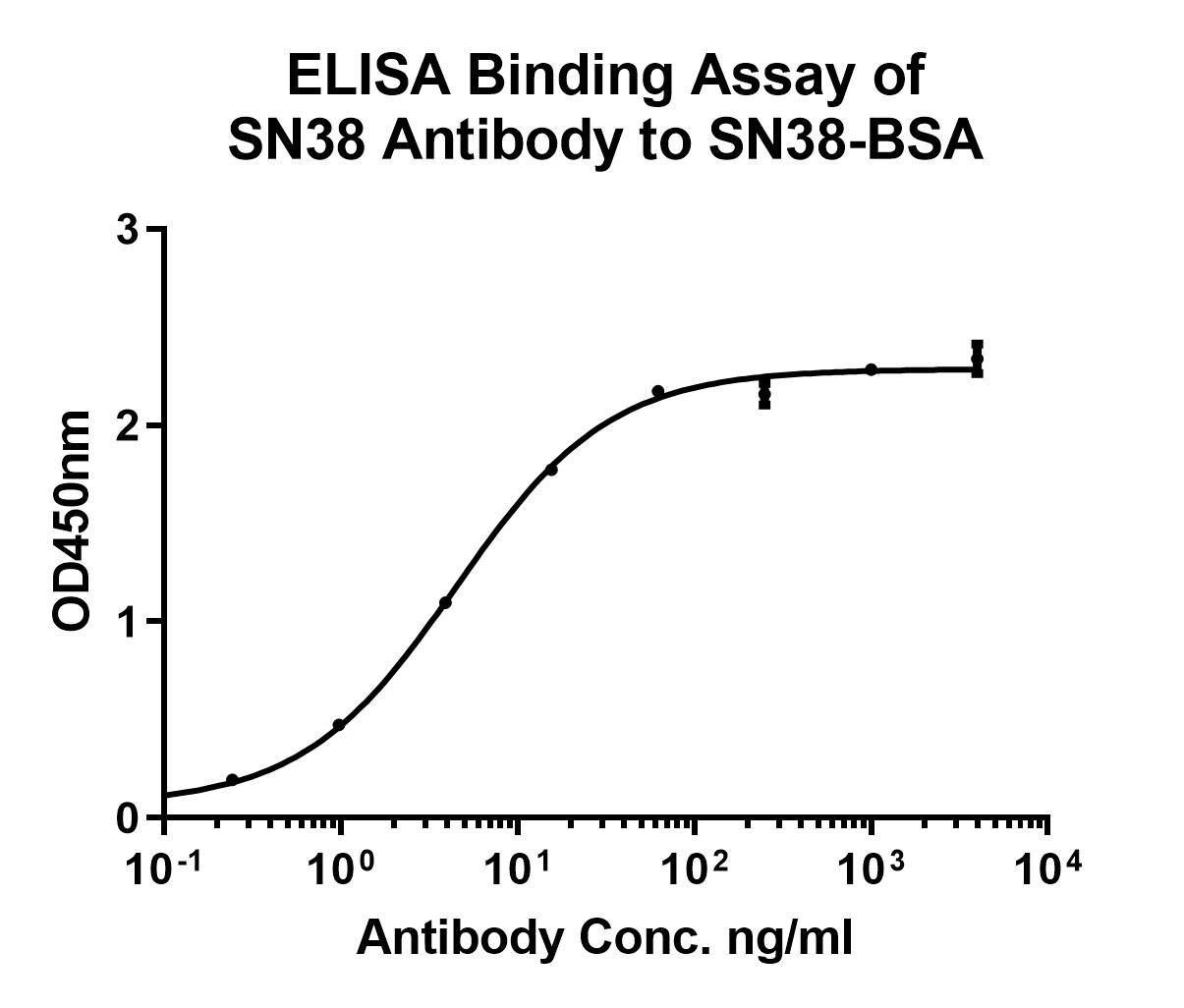 SN 38 Antibody (PSH0-05)