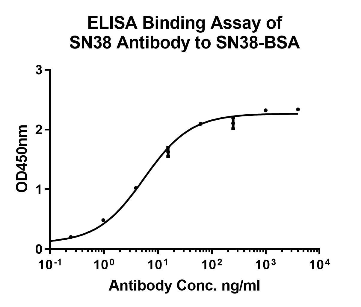 SN 38 Antibody (PSH0-06)