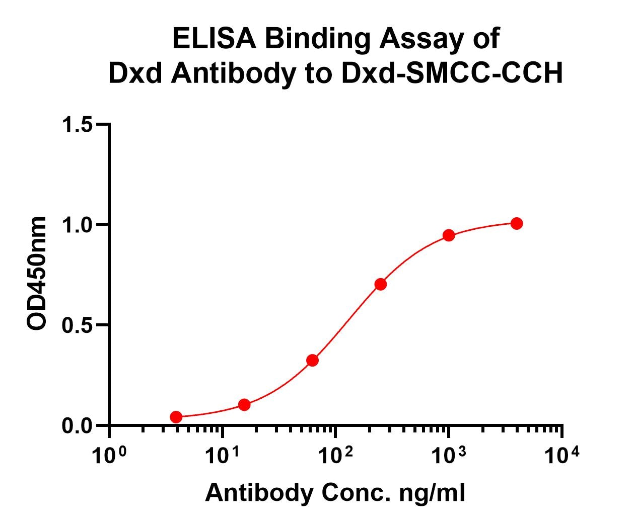 DXD Antibody (PSH0-73)
