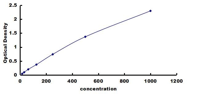 Rabbit TGF-beta 1 ELISA Kit (Colorimetric) ELISA: Rabbit TGF-beta 1 ELISA Kit (Colorimetric) [NBP3-42295] -