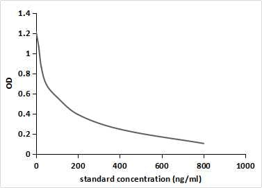 17-Alpha-Hydroxyprogesterone Antibody (C1) - BSA Free 17-Alpha-Hydroxyprogesterone Antibody (C1) - BSA Free