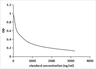 Ofloxacin Antibody (C1) - BSA Free Ofloxacin Antibody (C1) - BSA Free