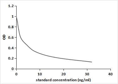 Dienogest Antibody (C1) - BSA Free Dienogest Antibody (C1) - BSA Free