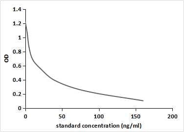 Dienogest Antibody (C11) - BSA Free Dienogest Antibody (C11) - BSA Free