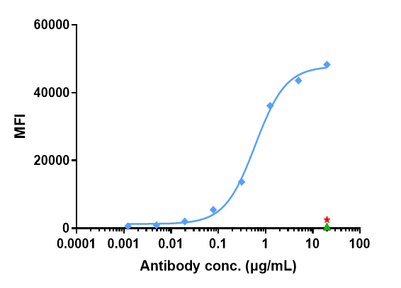 Hu ALCAM/CD166 mAb [ADC] - (Praluzatamab Vedotin)