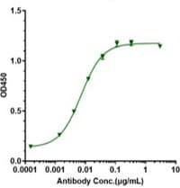Hu EGFR mAb [ADC] - (Cetuximab Vedotin)