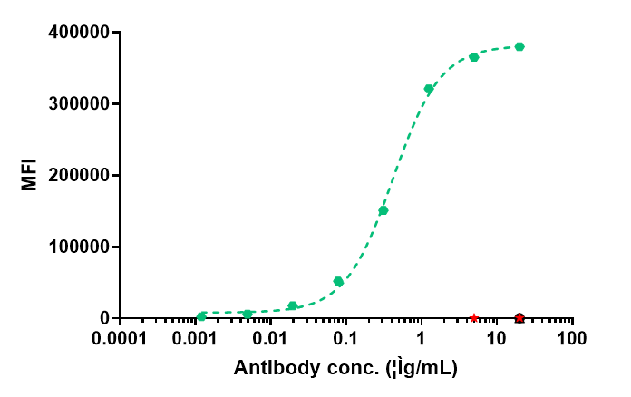 Hu ErbB2/Her2 mAb [ADC] - (Trastuzumab Deruxtecan)