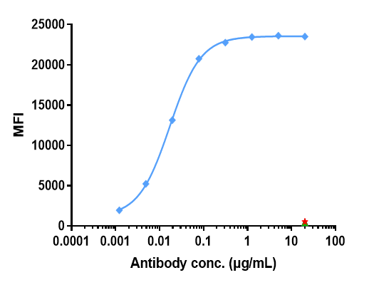 Hu NCAM-1/CD56 mAb [ADC] - (Lorvotuzumab Vedotin)