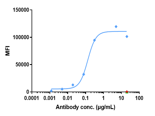 Hu Nectin-4/PVRL4 mAb [ADC] - (Enfortumab vedotin-ejfv)