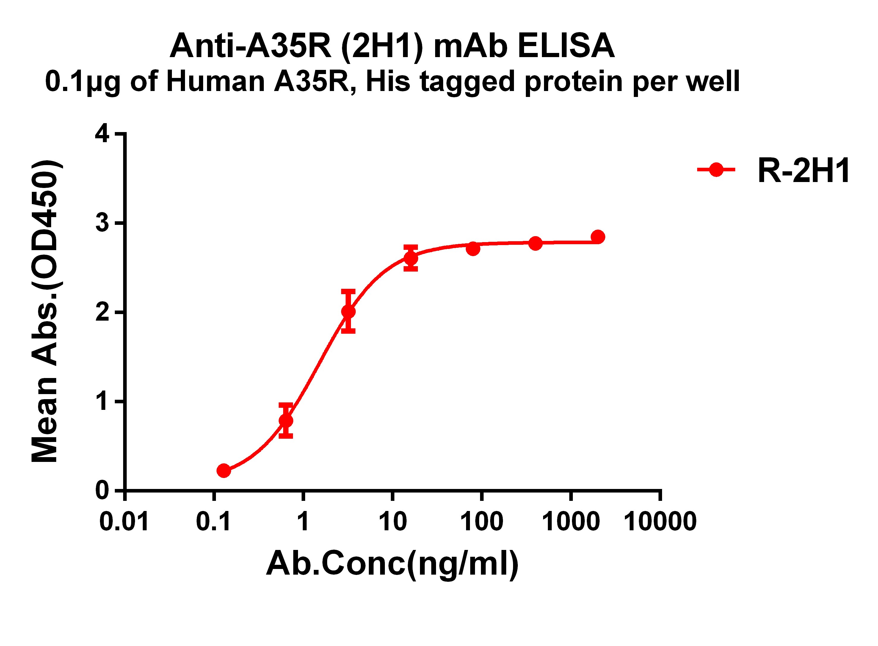 Monkeypox Virus A35R Antibody (2H1)