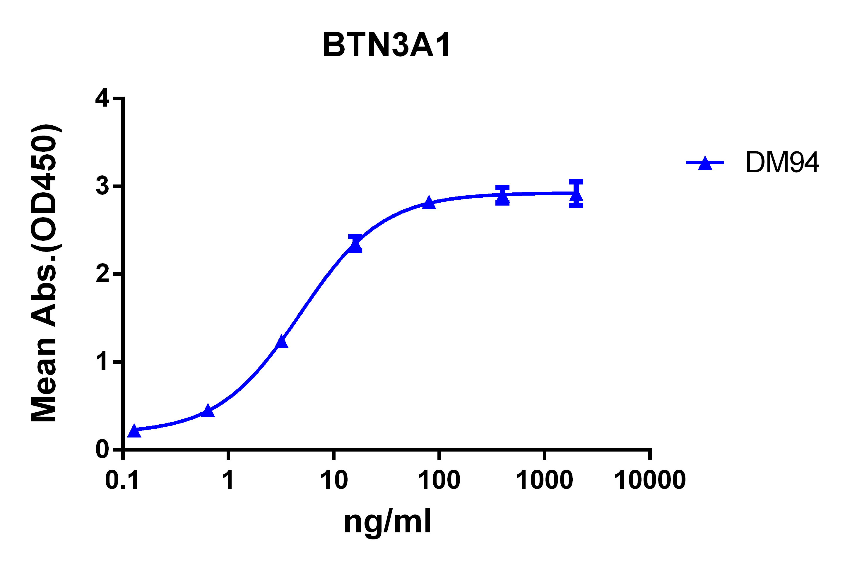 BTN3A1 Antibody (DM94)