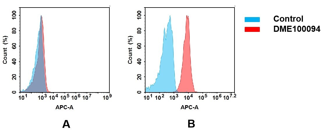 BTN3A1 Antibody (DM94)