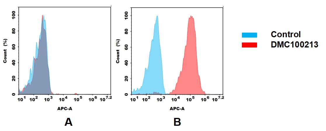 CD24 Antibody (DMC213) - Chimeric