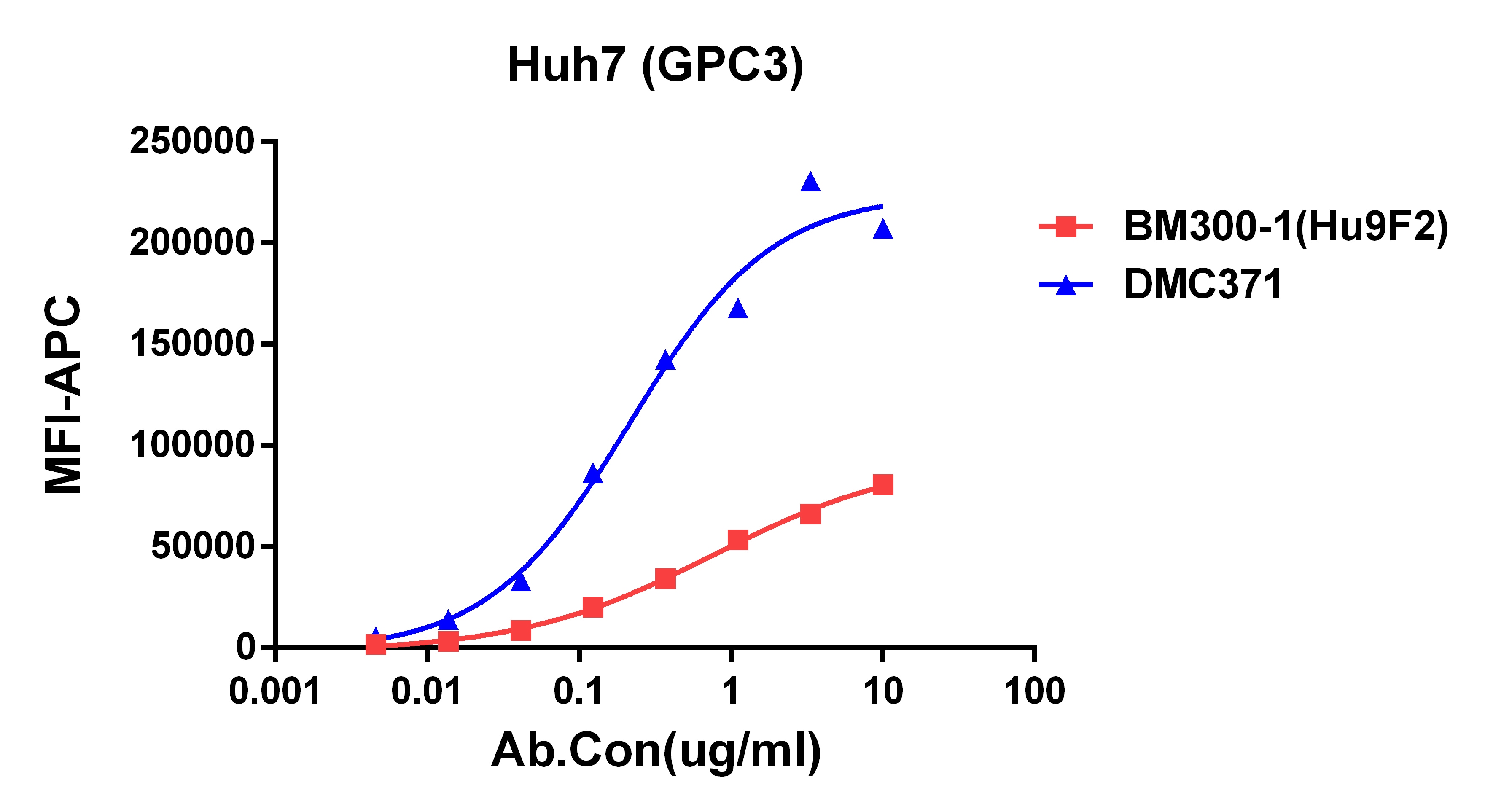 Glypican 3 Antibody (DMC371) - Chimeric