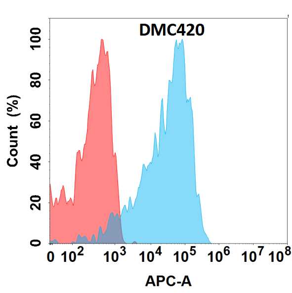 PMEL17/SILV Antibody (DMC420) - Chimeric