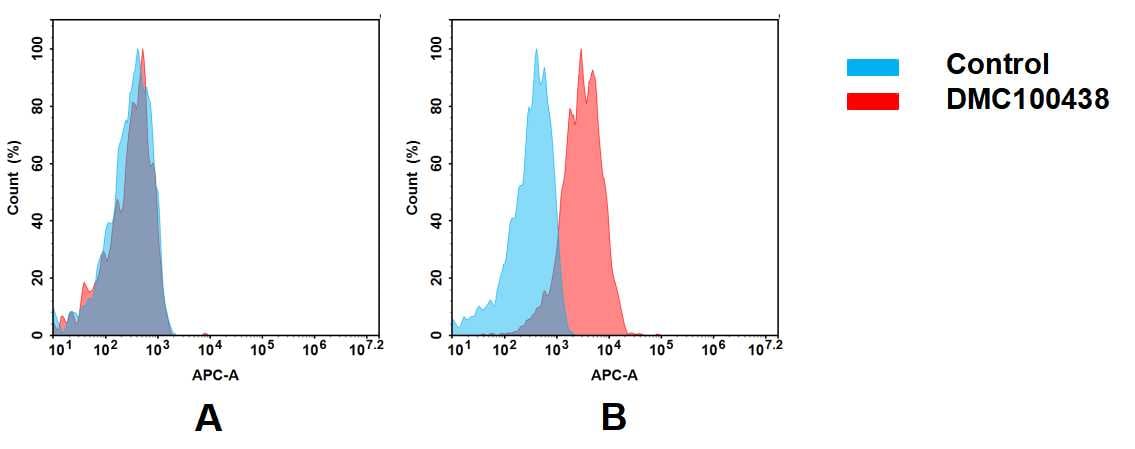 Nectin-4/PVRL4 Antibody (DMC438) - Chimeric