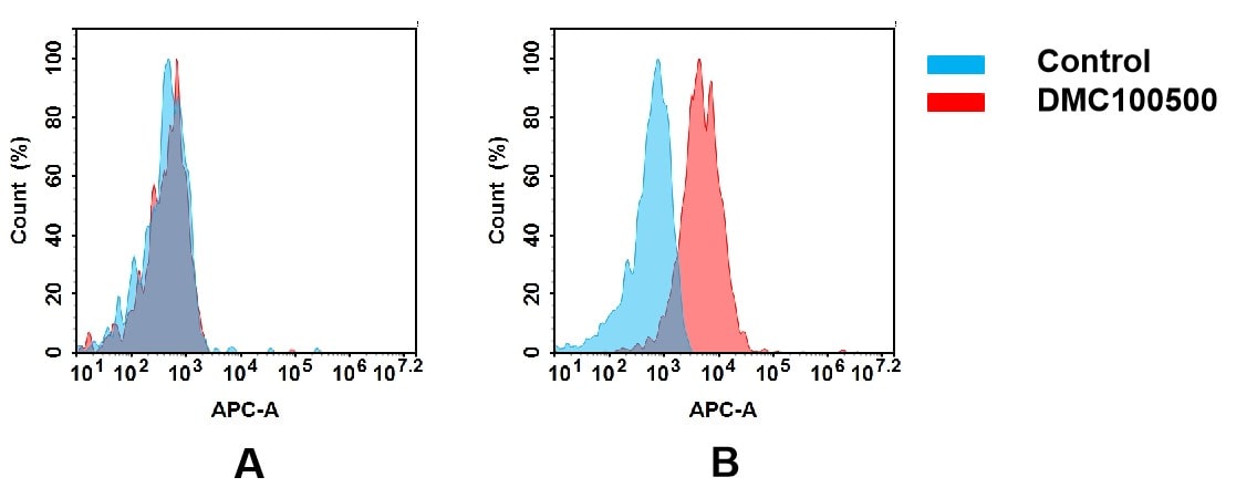 HB-EGF Antibody (DMC500) - Chimeric