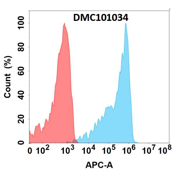 BTN3A2 Antibody (3G2) - Chimeric